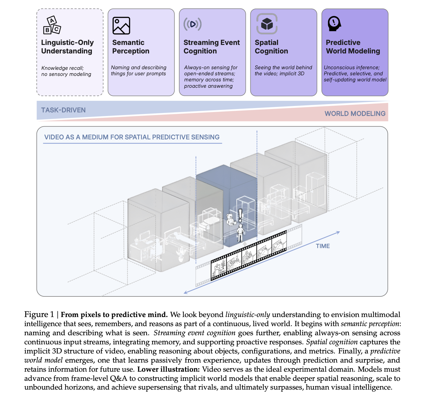 Why Spatial Supersensing is Emerging as the Core Capability for Multimodal AI Systems?